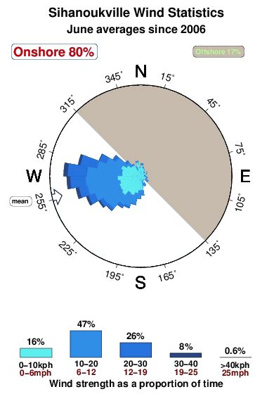 windguru sihanoukville|Wind, Waves, Tide and Weather Forecast for Sihanoukville.